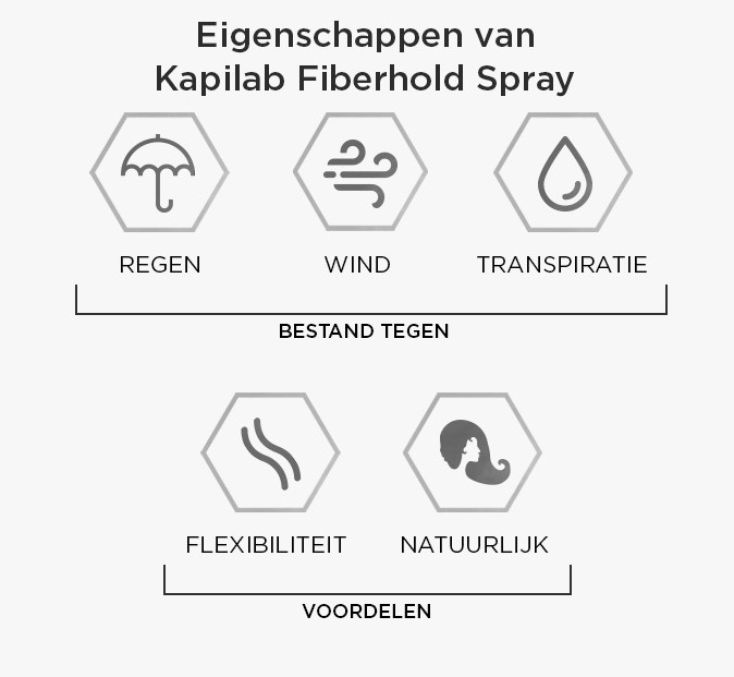 Kapilab Fiberhold Spray eigenschappen